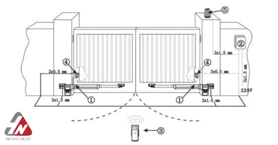 cau-tao-cua-motor-cong-tu-dong